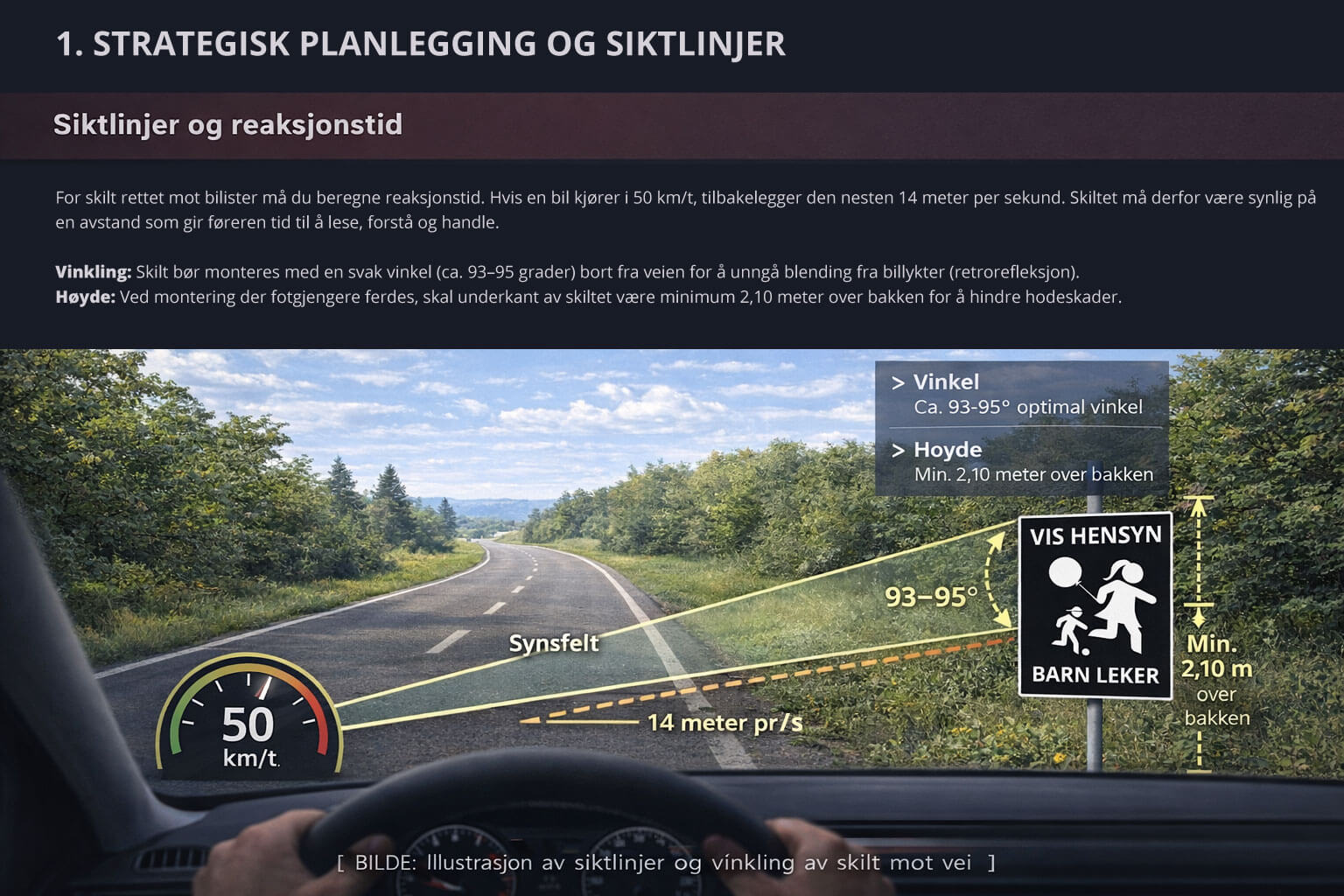 Siktlinjer og vinkling av skilt - Monteringsguide Megaskilt Illustrasjon av siktlinjer og korrekt vinkling av trafikkskilt mot vei for optimal refleksjon og synlighet